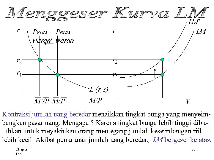 r r Pena waran' waran r 2 r 1 LM' LM L (r, Y)