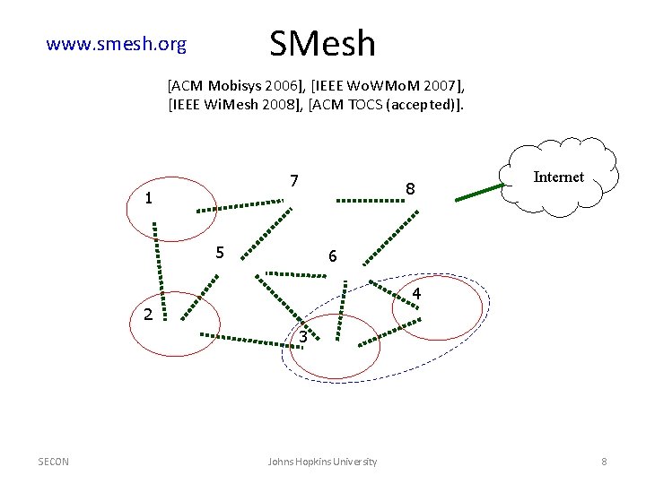 SMesh www. smesh. org [ACM Mobisys 2006], [IEEE Wo. WMo. M 2007], [IEEE Wi.