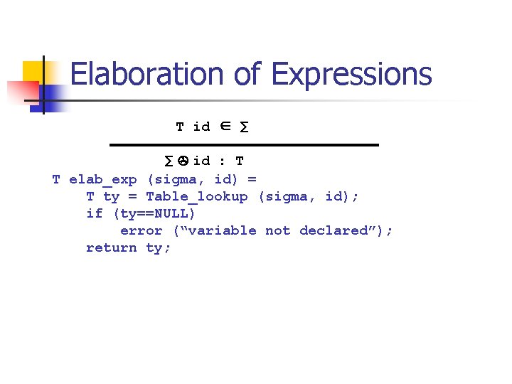 Elaboration of Expressions T id ∈ ∑ ∑ id : T T elab_exp (sigma,