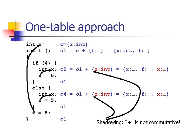 One-table approach int x; int f () { if (4) { int x; x