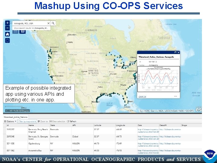 Mashup Using CO-OPS Services Example of possible integrated app using various APIs and plotting