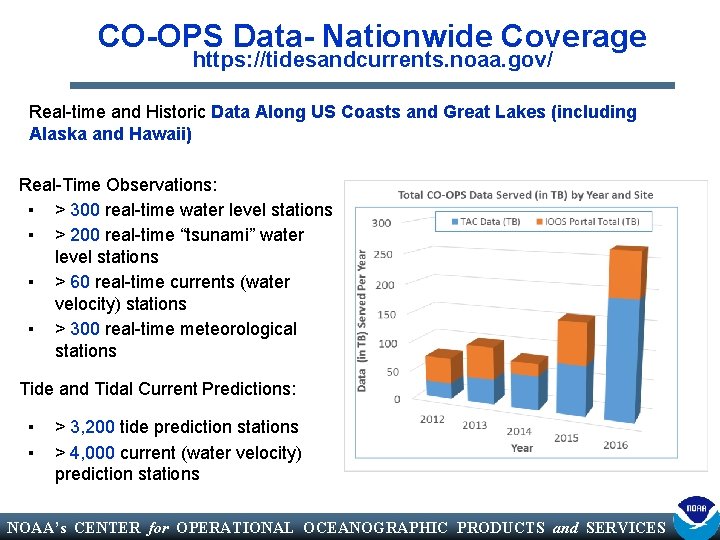 CO-OPS Data- Nationwide Coverage https: //tidesandcurrents. noaa. gov/ Real-time and Historic Data Along US