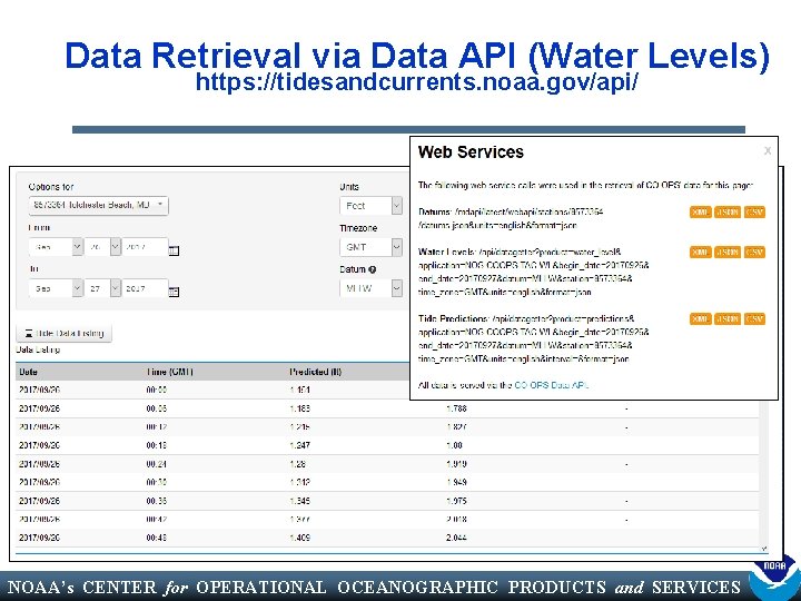 Data Retrieval via Data API (Water Levels) https: //tidesandcurrents. noaa. gov/api/ NOAA’s CENTER for