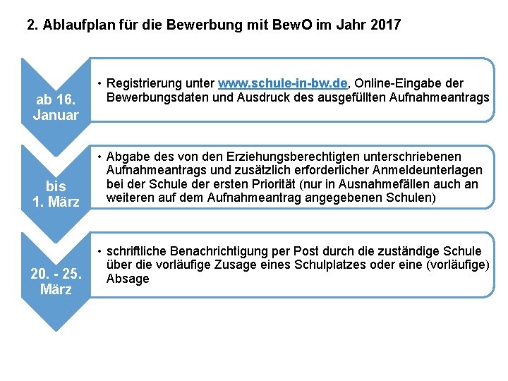 2. Ablaufplan für die Bewerbung mit Bew. O im Jahr 2017 ab 16. Januar