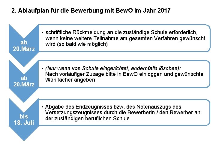 2. Ablaufplan für die Bewerbung mit Bew. O im Jahr 2017 ab 20. März