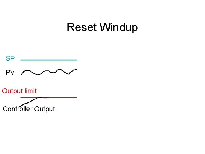 Reset Windup SP PV Output limit Controller Output 