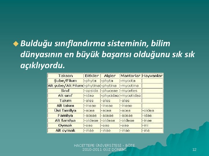 u Bulduğu sınıflandırma sisteminin, bilim dünyasının en büyük başarısı olduğunu sık açıklıyordu. HACETTEPE ÜNİVERSİTESİ