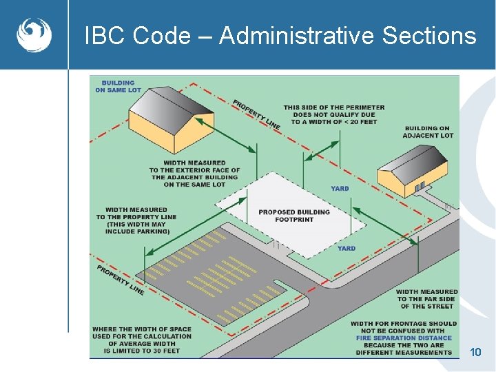 IBC Code – Administrative Sections 10 