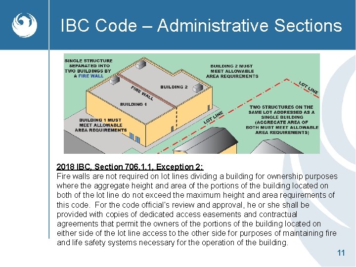 IBC Code – Administrative Sections 2018 IBC, Section 706. 1. 1, Exception 2: Fire