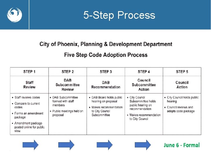 5 -Step Process 2 