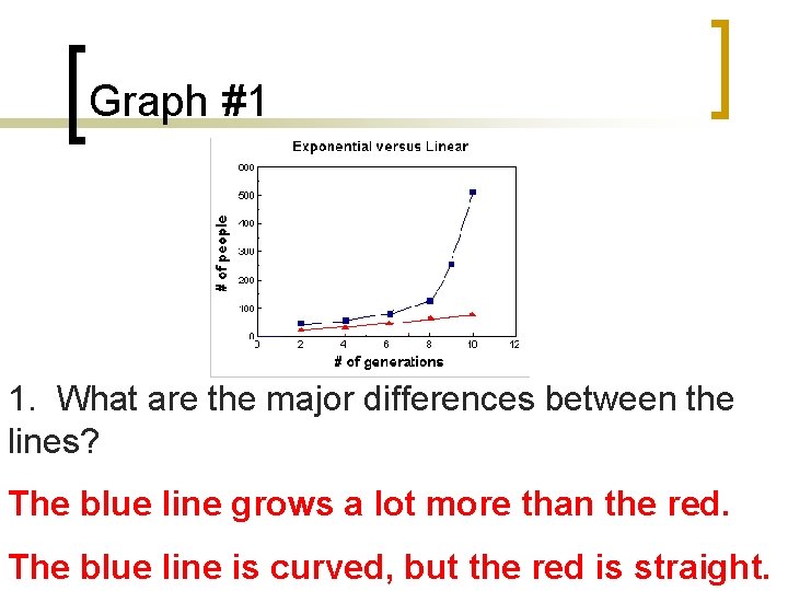 Graph #1 1. What are the major differences between the lines? The blue line