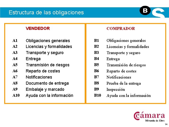 Estructura de las obligaciones VENDEDOR A 1 A 2 A 3 A 4 A