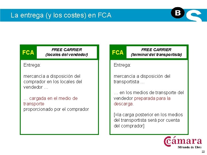 La entrega (y los costes) en FCA FREE CARRIER (locales del vendedor) FCA FREE