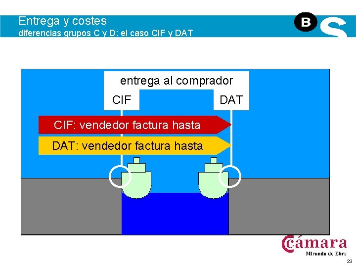 Entrega y costes diferencias grupos C y D: el caso CIF y DAT entrega
