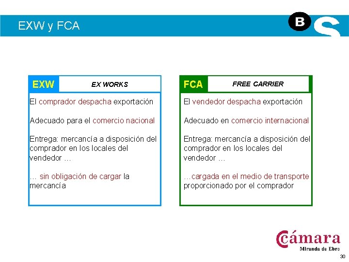 EXW y FCA EXW EX WORKS FCA FREE CARRIER El comprador despacha exportación El