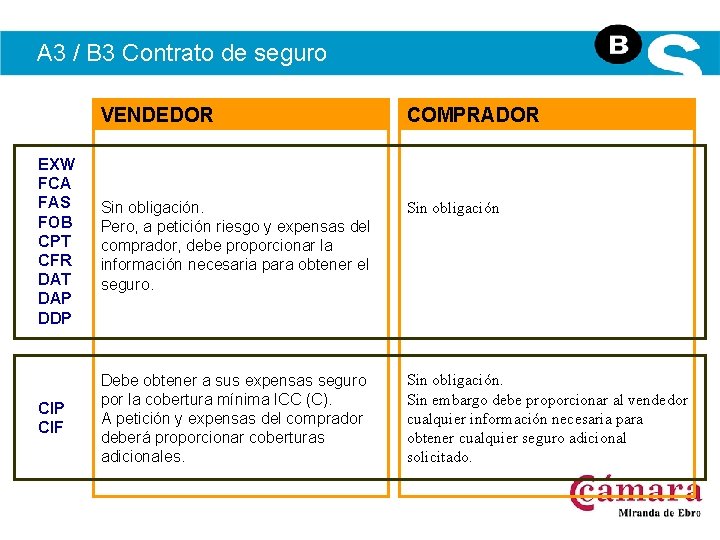 A 3 / B 3 Contrato de seguro VENDEDOR COMPRADOR EXW FCA FAS FOB