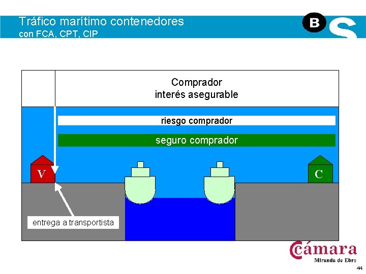 Tráfico marítimo contenedores con FCA, CPT, CIP Comprador interés asegurable riesgo comprador seguro comprador