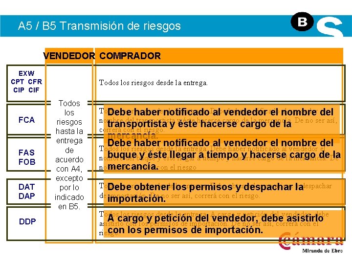 A 5 / B 5 Transmisión de riesgos VENDEDOR COMPRADOR EXW CPT CFR CIP