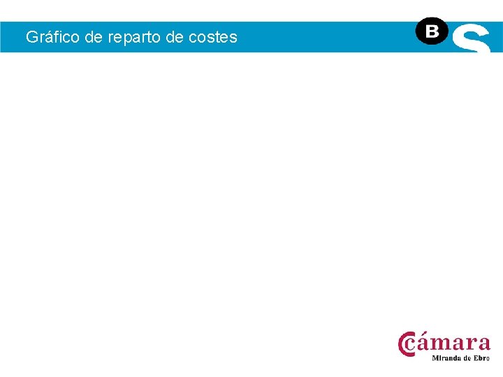 Gráfico de reparto de costes 
