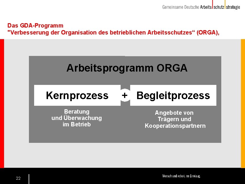 Das GDA-Programm "Verbesserung der Organisation des betrieblichen Arbeitsschutzes“ (ORGA), Arbeitsprogramm ORGA Kernprozess Beratung und