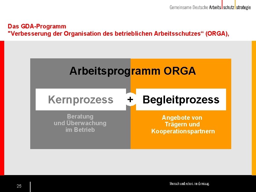 Das GDA-Programm "Verbesserung der Organisation des betrieblichen Arbeitsschutzes“ (ORGA), Arbeitsprogramm ORGA Kernprozess Beratung und