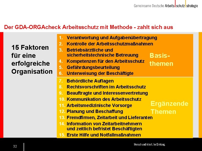 Der GDA-ORGAcheck Arbeitsschutz mit Methode - zahlt sich aus 15 Faktoren für eine erfolgreiche
