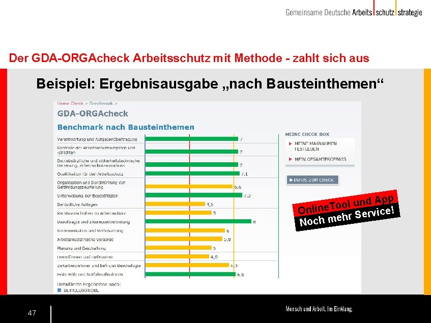 Der GDA-ORGAcheck Arbeitsschutz mit Methode - zahlt sich aus Beispiel: Ergebnisausgabe „nach Bausteinthemen“ p