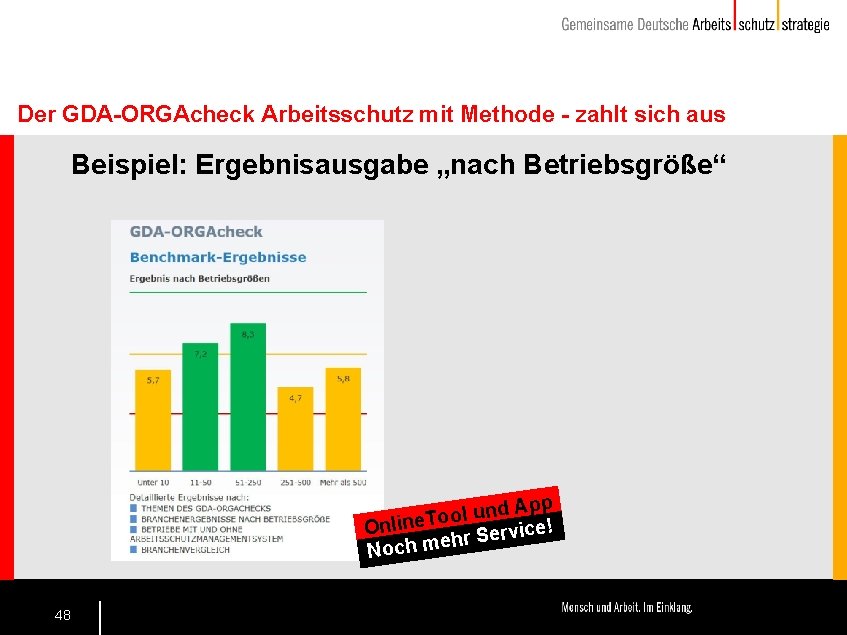 Der GDA-ORGAcheck Arbeitsschutz mit Methode - zahlt sich aus Beispiel: Ergebnisausgabe „nach Betriebsgröße“ App