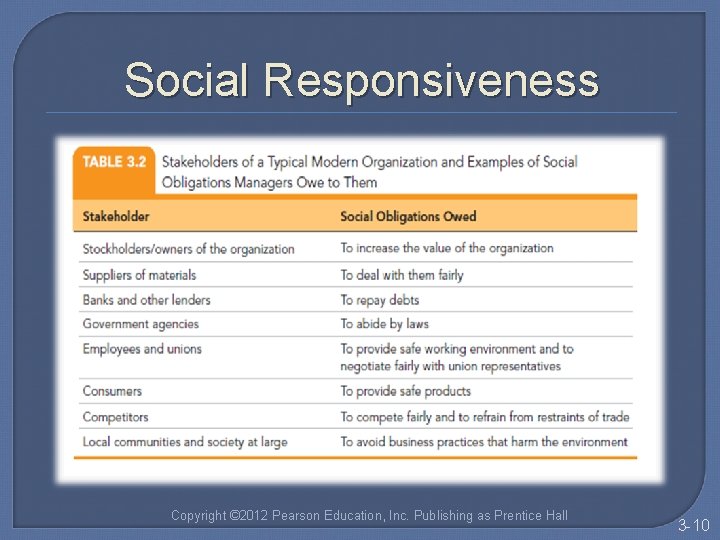 Social Responsiveness Copyright © 2012 Pearson Education, Inc. Publishing as Prentice Hall 3 -10