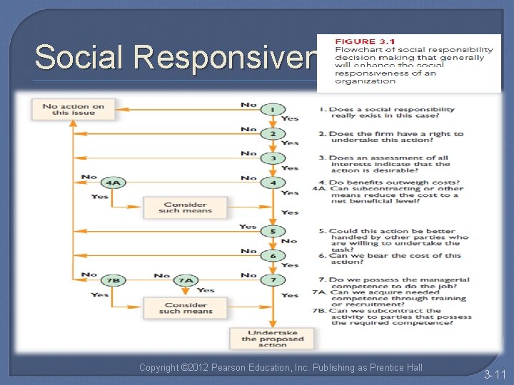 Social Responsiveness Copyright © 2012 Pearson Education, Inc. Publishing as Prentice Hall 3 -11