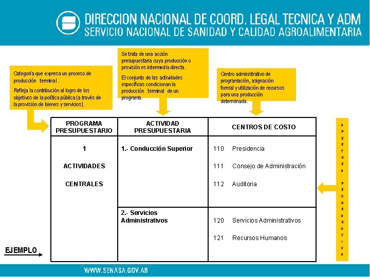 Se trata de una acción presupuestaria cuya producción o provisión es intermedia directa. Categoría