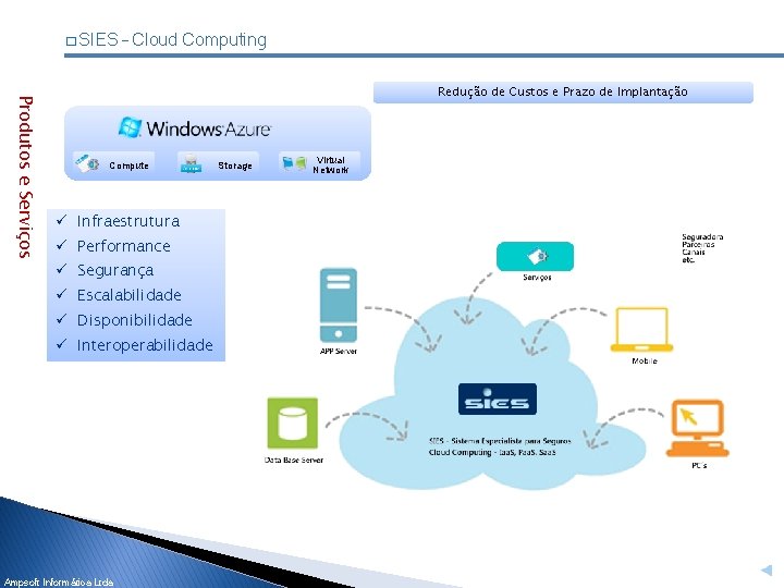 � SIES – Cloud Computing Produtos e Serviços Redução de Custos e Prazo de