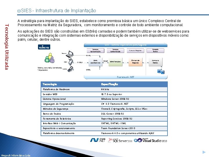 � SIES - Infraestrutura de Implantação Tecnologia Utilizada A estratégia para implantação do SIES,