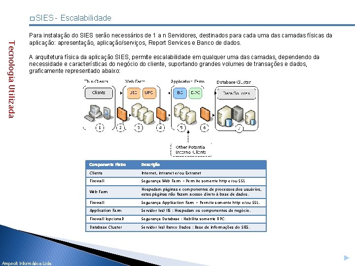 � SIES - Escalabilidade Tecnologia Utilizada Para instalação do SIES serão necessários de 1