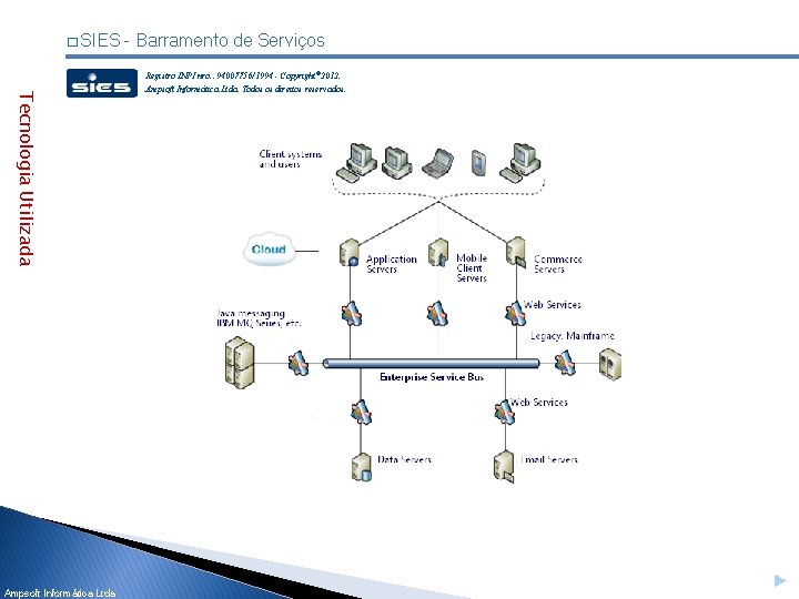 � SIES - Barramento de Serviços Registro INPI nro. : 94007756/1994 - Copyright© 2012.