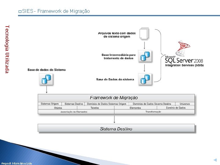 � SIES Tecnologia Utilizada Ampsoft Informática Ltda - Framework de Migração 