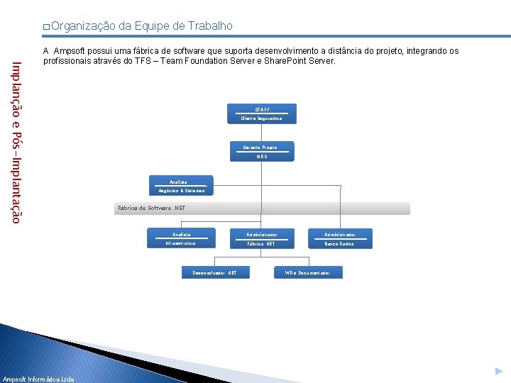 � Organização da Equipe de Trabalho Implanção e Pós-Implantação A Ampsoft possui uma fábrica