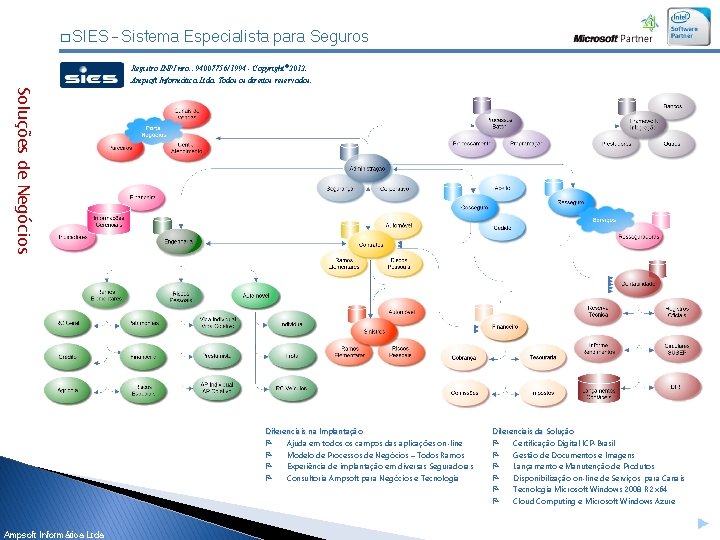 � SIES – Sistema Especialista para Seguros Registro INPI nro. : 94007756/1994 - Copyright©