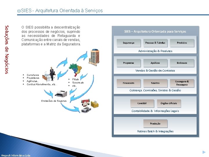 � SIES - Arquitetura Orientada à Serviços Soluções de Negócios O SIES possibilita a