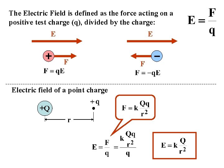 The Electric Field is defined as the force acting on a positive test charge