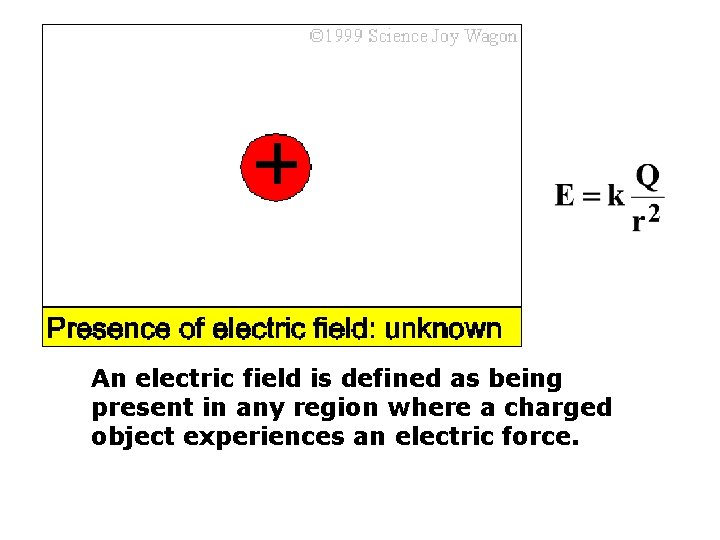 An electric field is defined as being present in any region where a charged