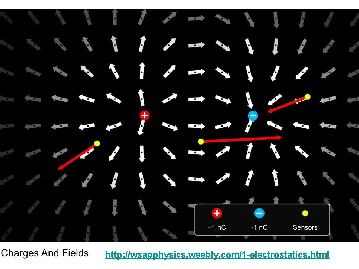 http: //wsapphysics. weebly. com/1 -electrostatics. html 