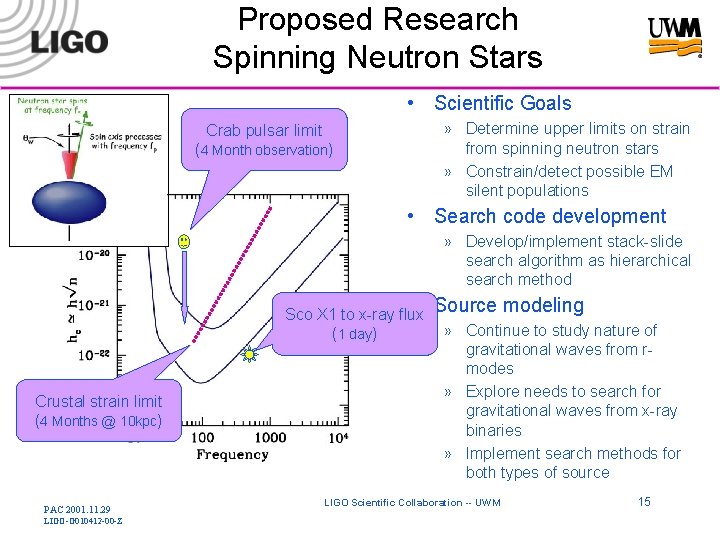 Proposed Research Spinning Neutron Stars • Scientific Goals » Determine upper limits on strain