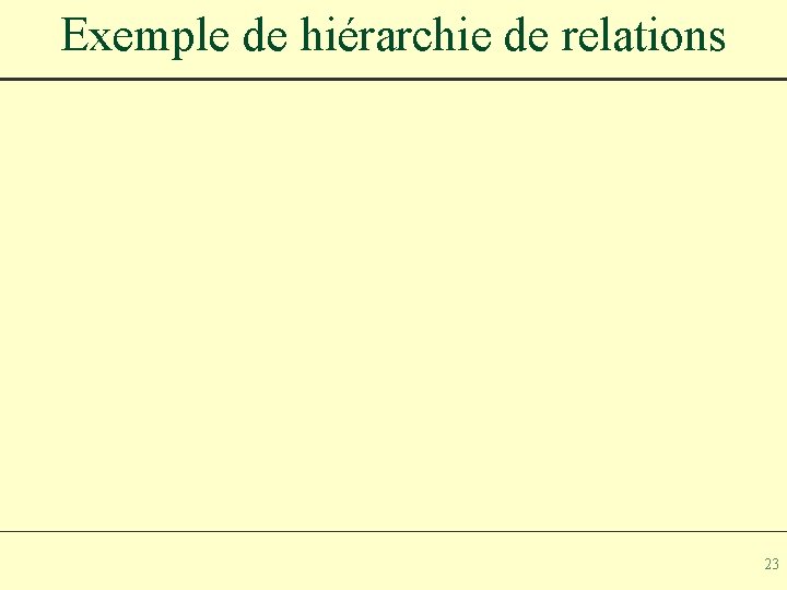Exemple de hiérarchie de relations 23 