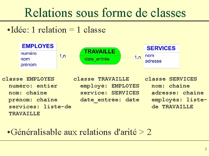 Relations sous forme de classes • Idée: 1 relation = 1 classe EMPLOYES classe