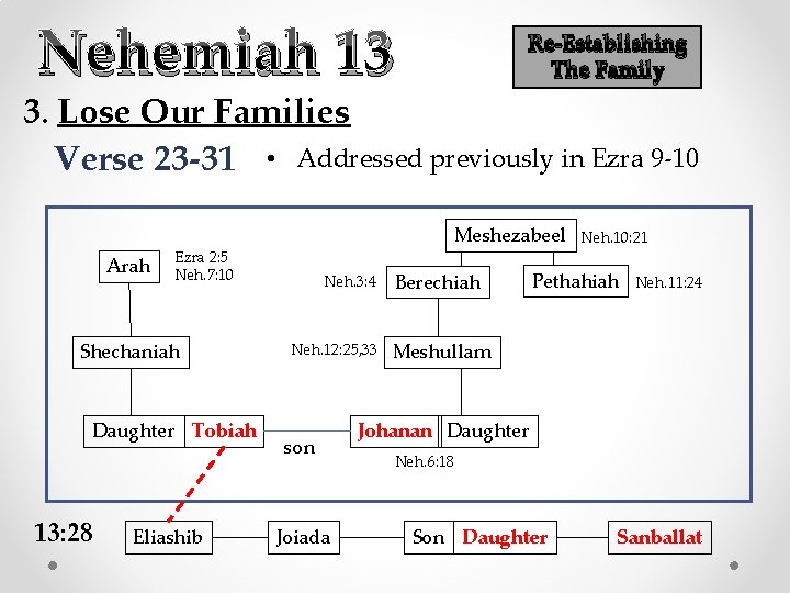 Nehemiah 13 Re-Establishing The Family 3. Lose Our Families Verse 23 -31 • Addressed