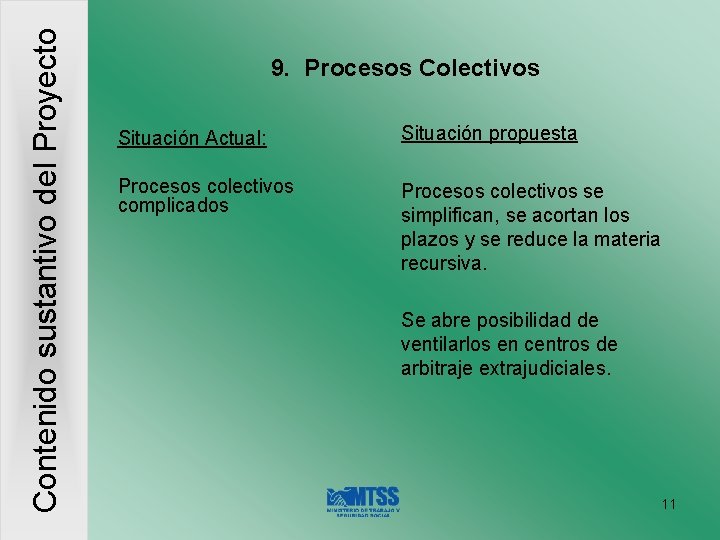 Contenido sustantivo del Proyecto 9. Procesos Colectivos Situación Actual: Situación propuesta Procesos colectivos complicados