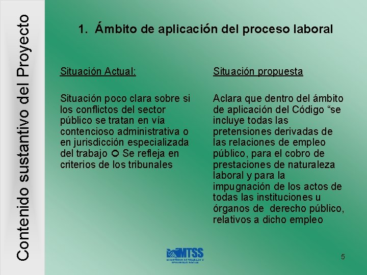 Contenido sustantivo del Proyecto 1. Ámbito de aplicación del proceso laboral Situación Actual: Situación