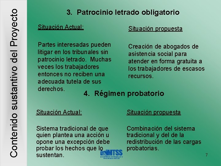 Contenido sustantivo del Proyecto 3. Patrocinio letrado obligatorio Situación Actual: Situación propuesta Partes interesadas