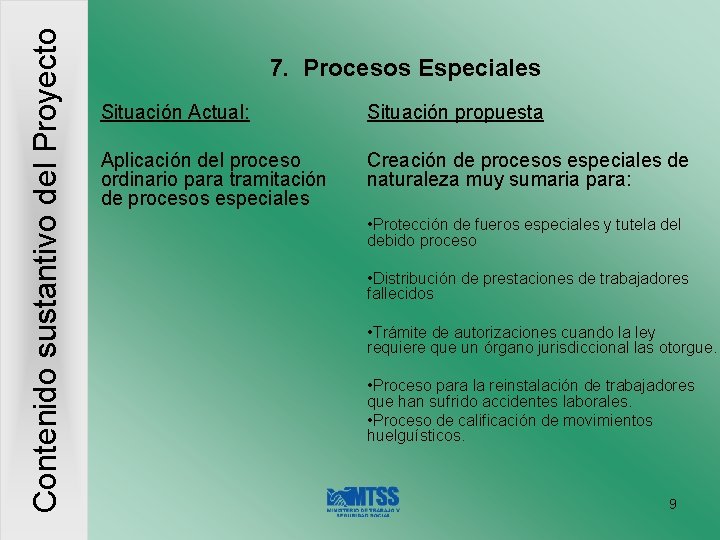 Contenido sustantivo del Proyecto 7. Procesos Especiales Situación Actual: Situación propuesta Aplicación del proceso